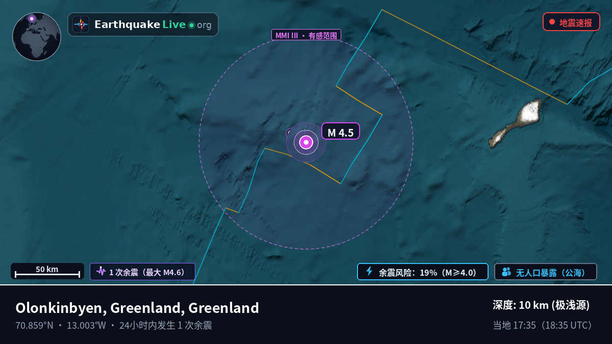 北冰洋 (Greenland)