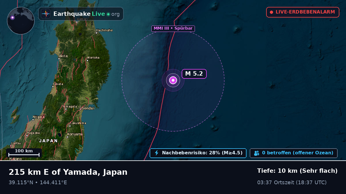 Nordpazifik (Japan)