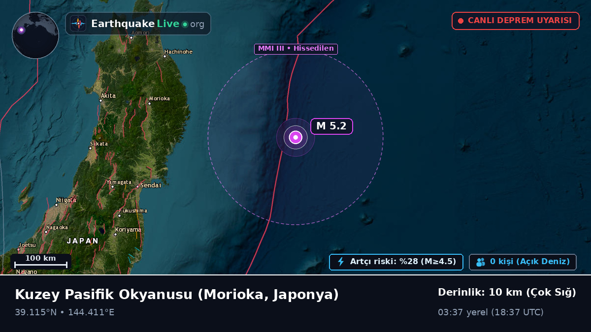 Kuzey Pasifik Okyanusu (Japonya)
