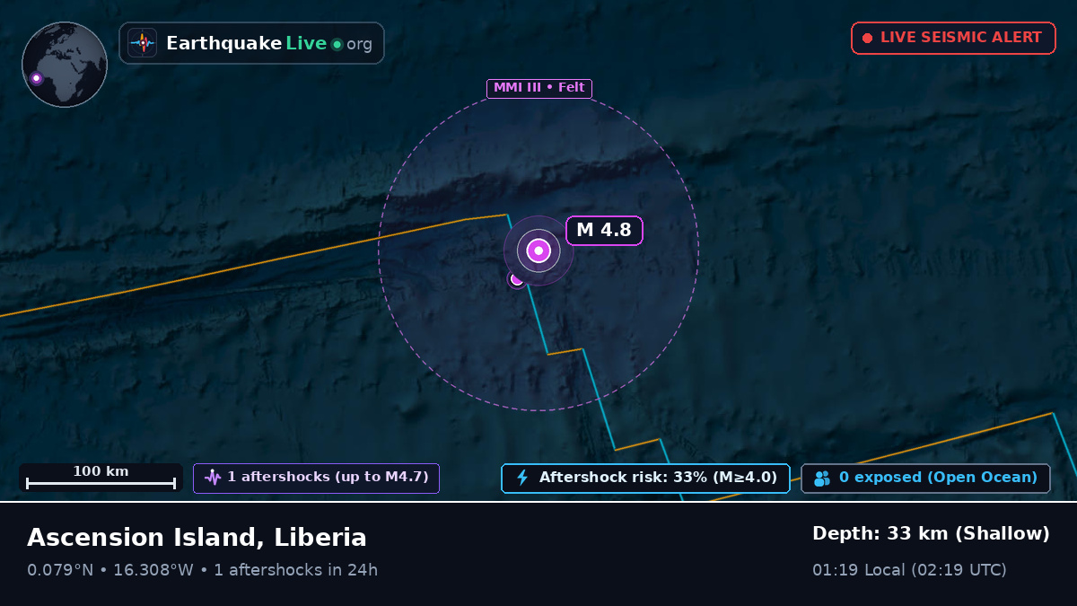 North Atlantic Ocean (Liberia)