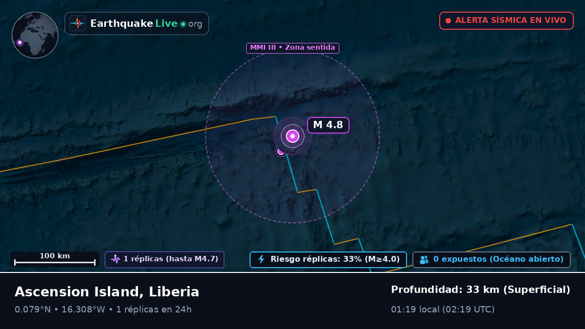 Océano Atlántico Norte (Liberia)