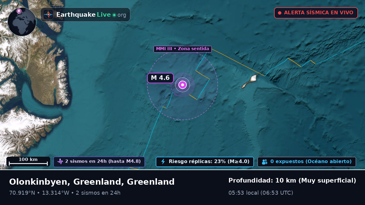 Océano Ártico (Greenland)