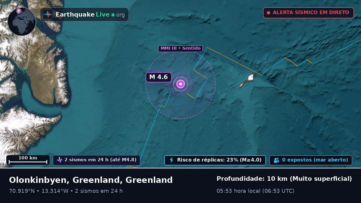 Oceano Ártico (Greenland)