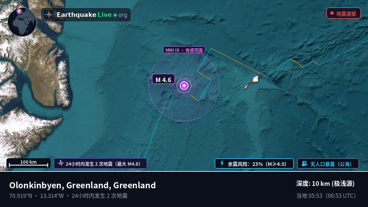 北冰洋 (Greenland)