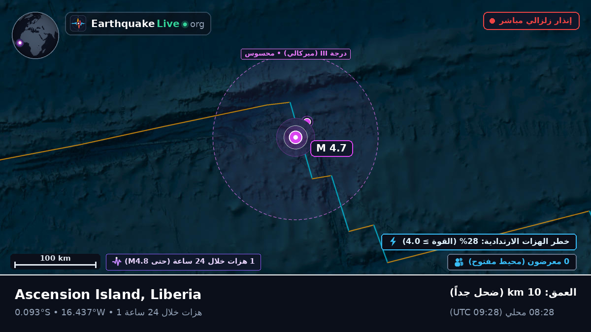 جنوب المحيط الأطلسي (Liberia)