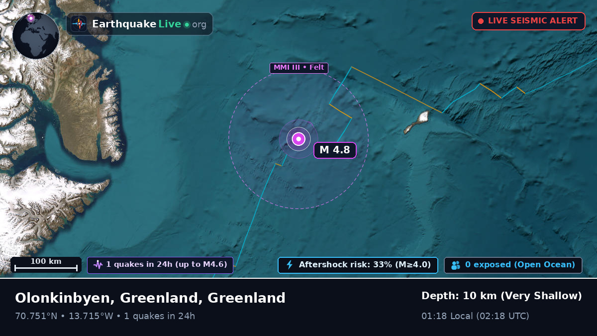 Arctic Ocean (Greenland)