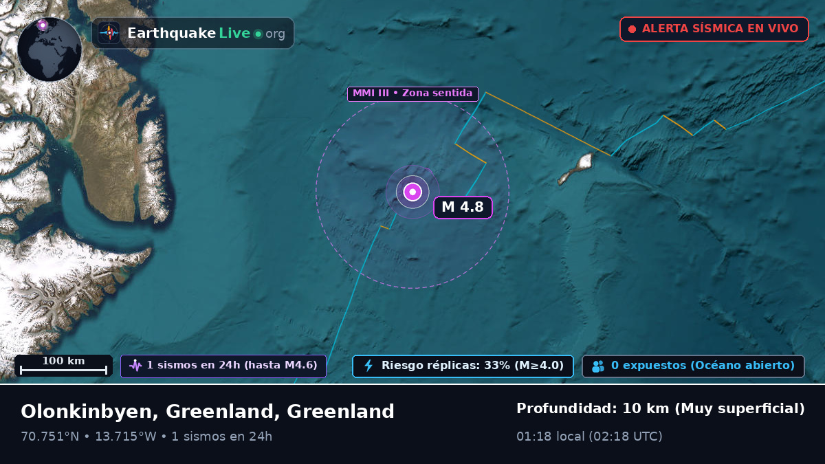 Océano Ártico (Greenland)