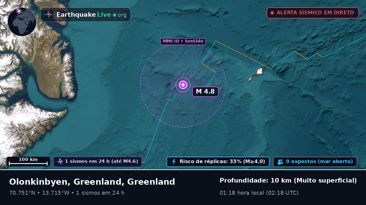 Oceano Ártico (Greenland)