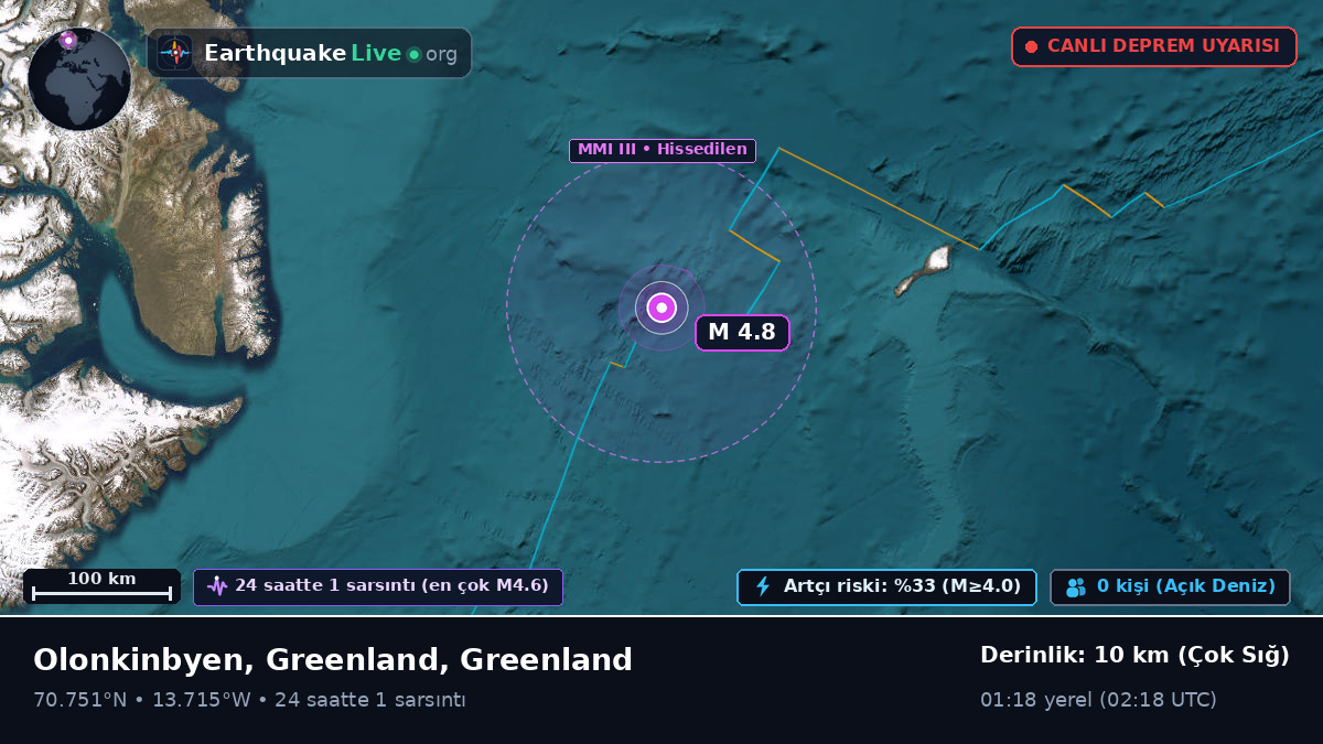Kuzey Buz Denizi (Greenland)
