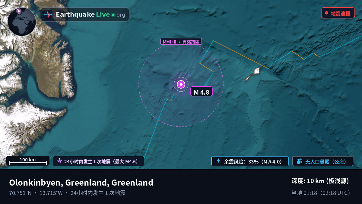 北冰洋 (Greenland)