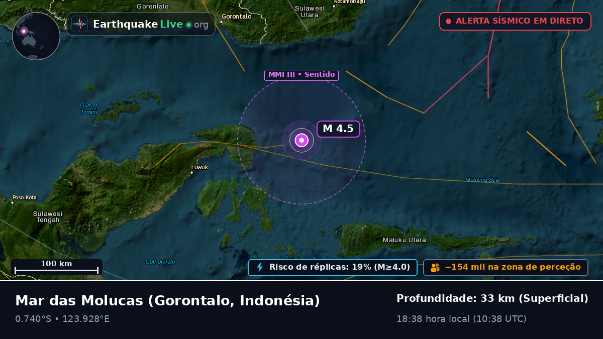 Mar das Molucas (Indonésia)