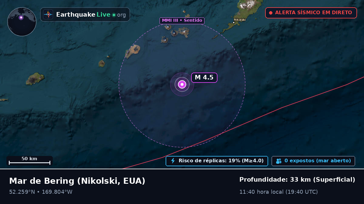 Mar de Bering (EUA)