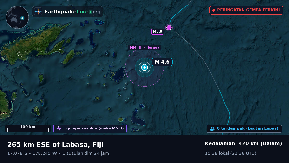 Samudra Pasifik Selatan (Fiji)