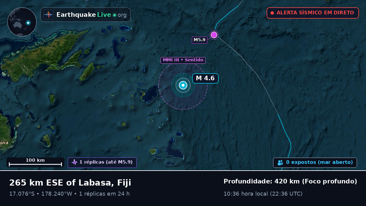 Oceano Pacífico Sul (Fiji)