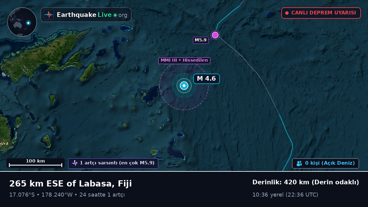 Güney Pasifik Okyanusu (Fiji)