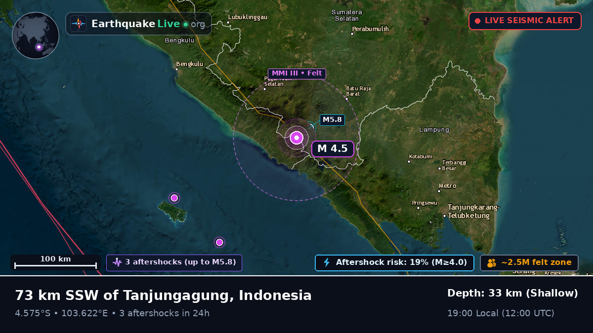 Bengkulu, Indonesia