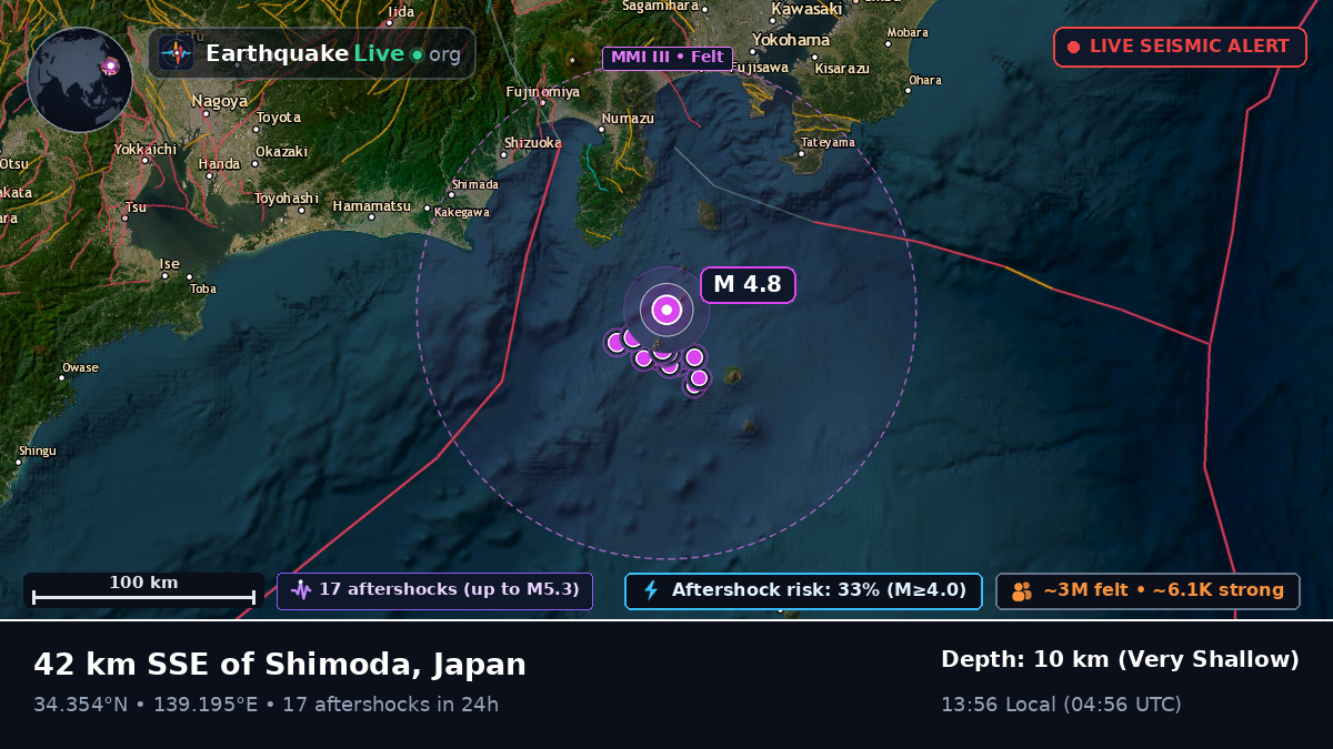 Off the coast of Shizuoka, Japan