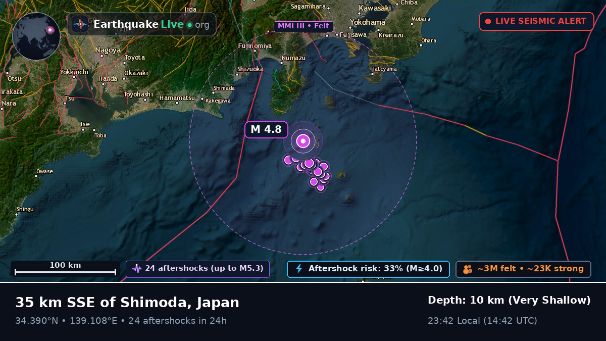 Off the coast of Shizuoka, Japan