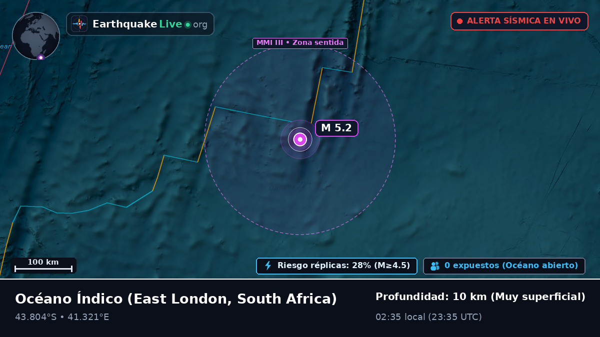 Océano Índico (South Africa)