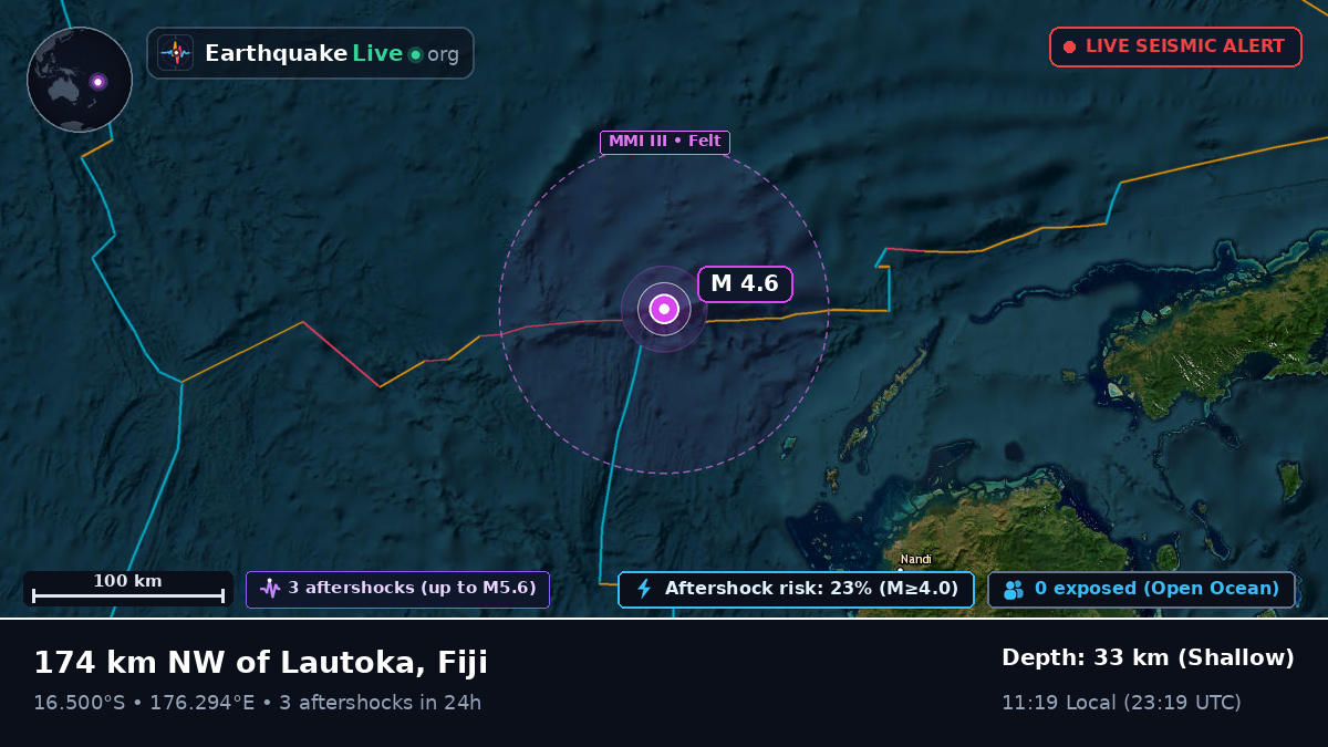 Off the coast of Lautoka, Fiji