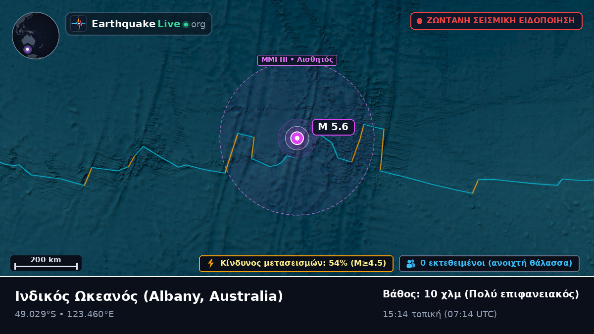 Ινδικός Ωκεανός (Australia)