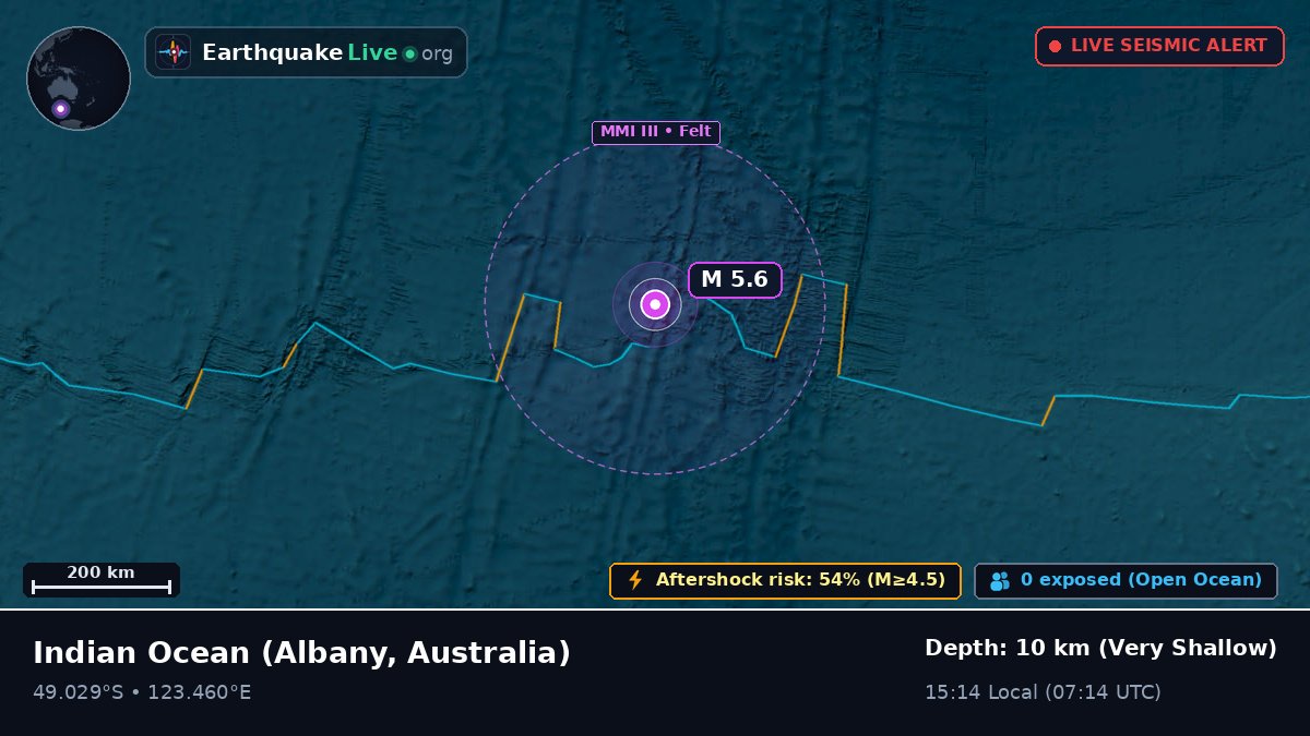 Indian Ocean (Australia)