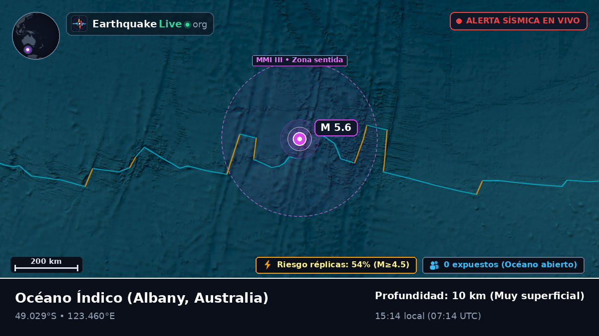 Océano Índico (Australia)