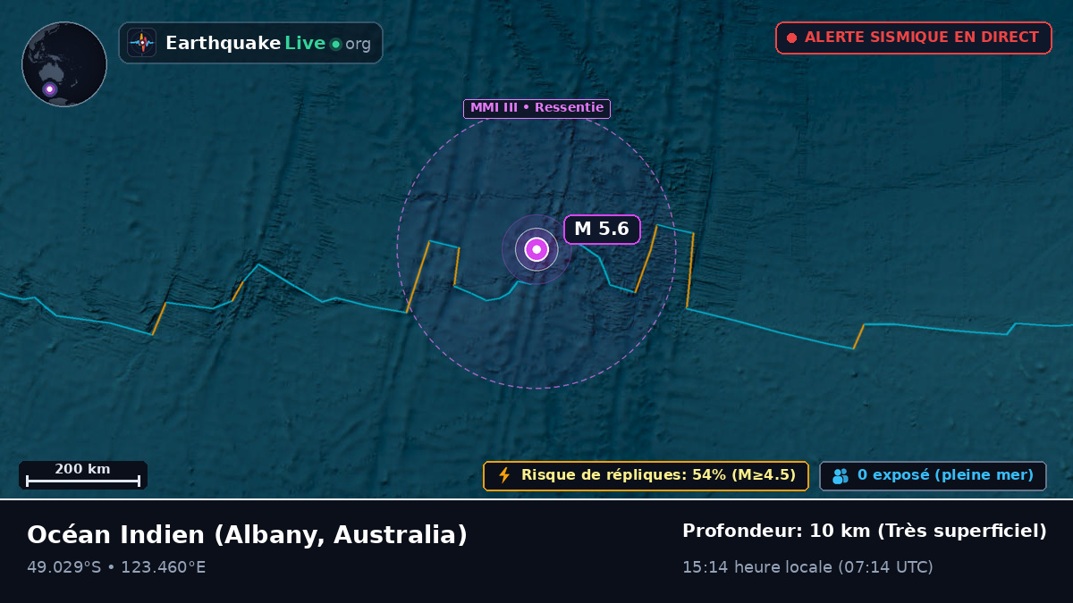 Océan Indien (Australia)