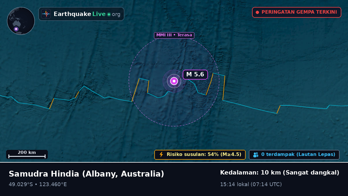 Samudra Hindia (Australia)