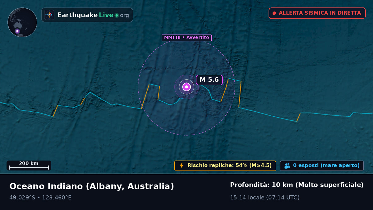 Oceano Indiano (Australia)
