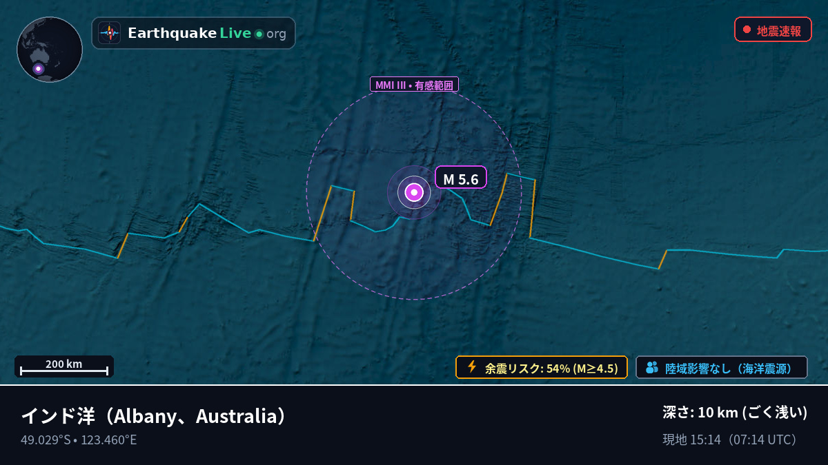 インド洋 (Australia)