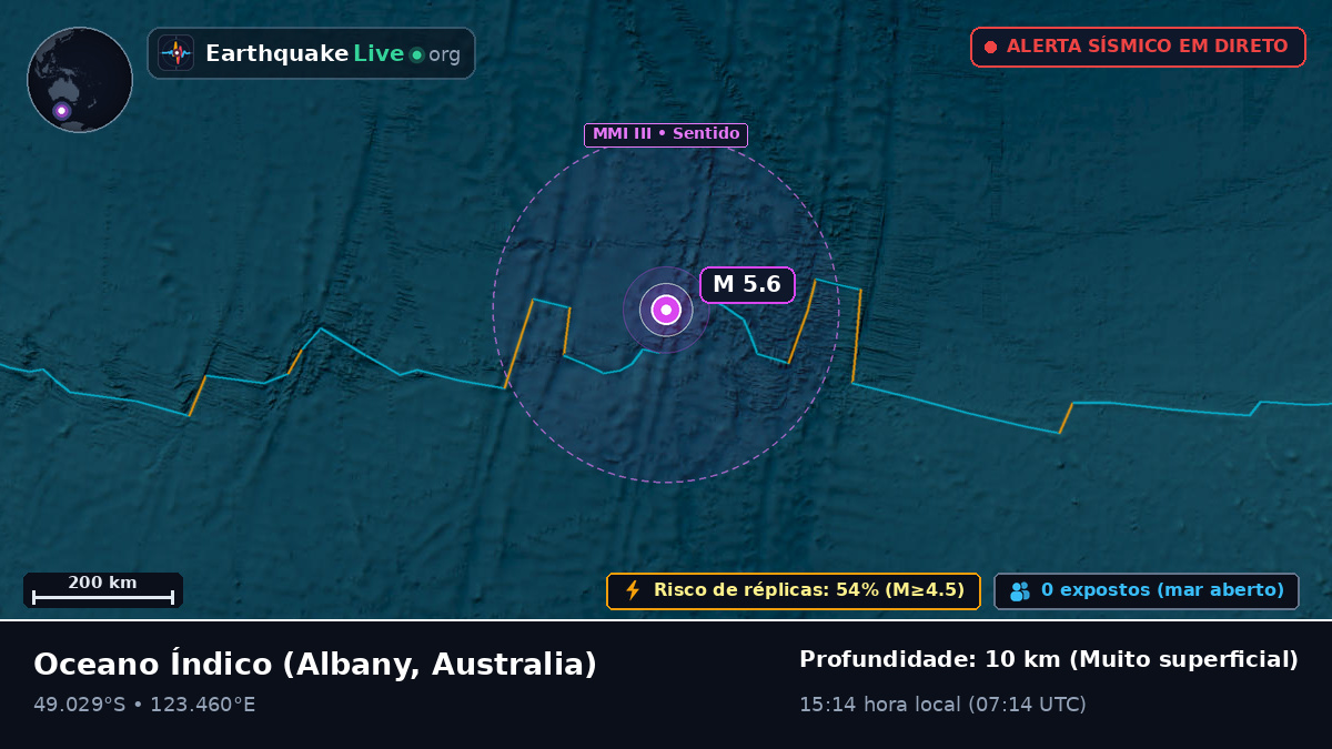 Oceano Índico (Australia)