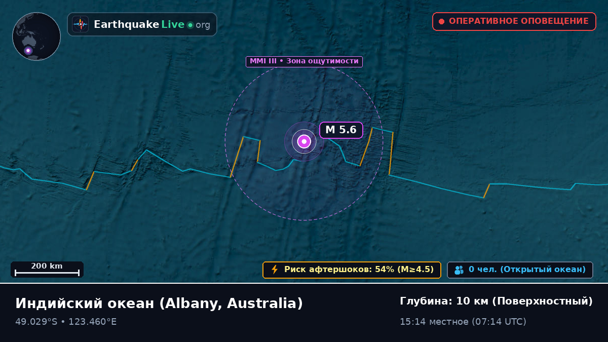Индийский океан (Australia)
