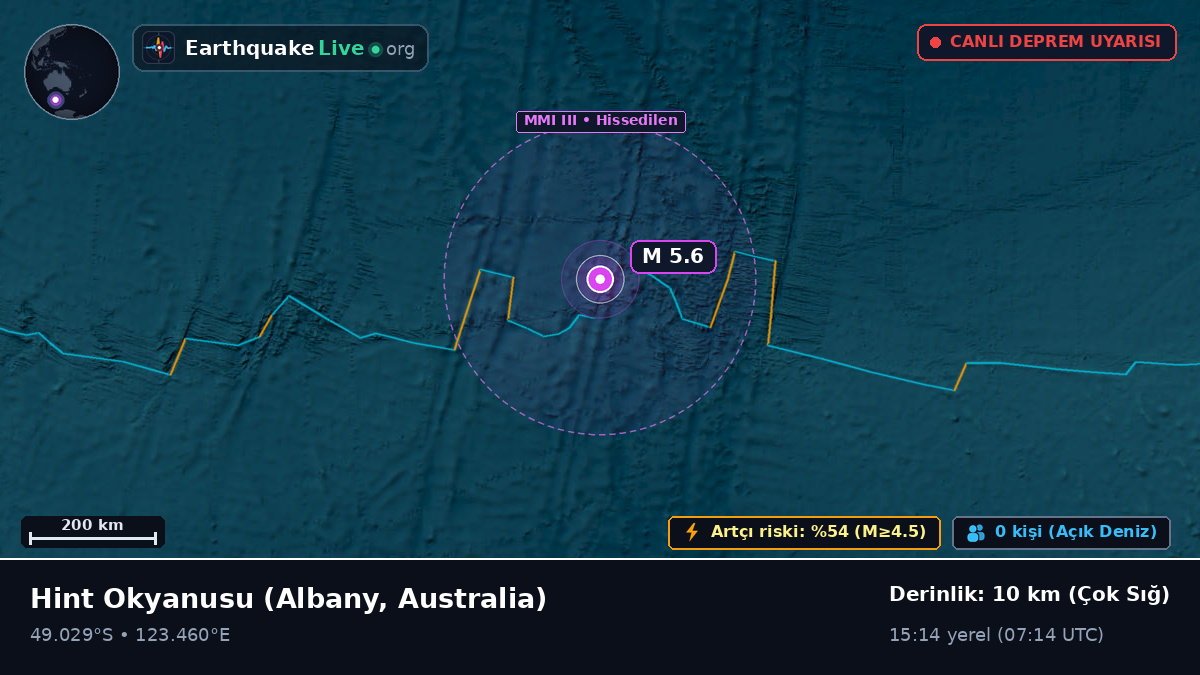 Hint Okyanusu (Australia)