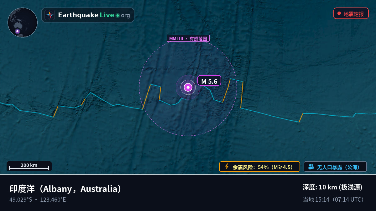 印度洋 (Australia)