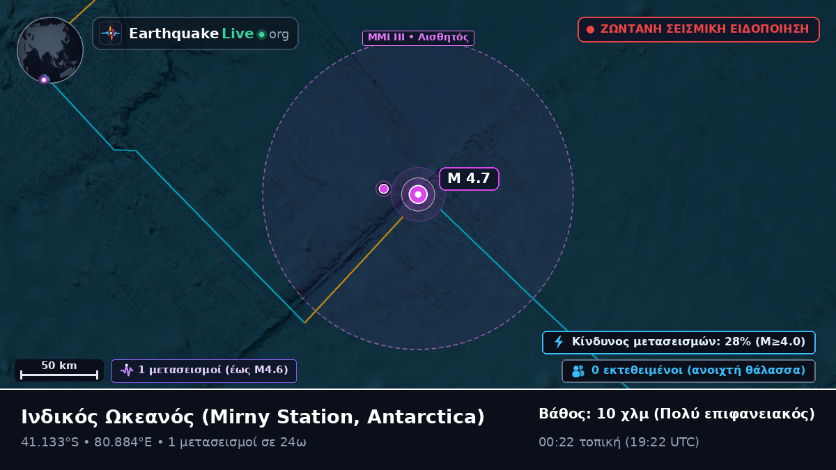 Ινδικός Ωκεανός (Antarctica)