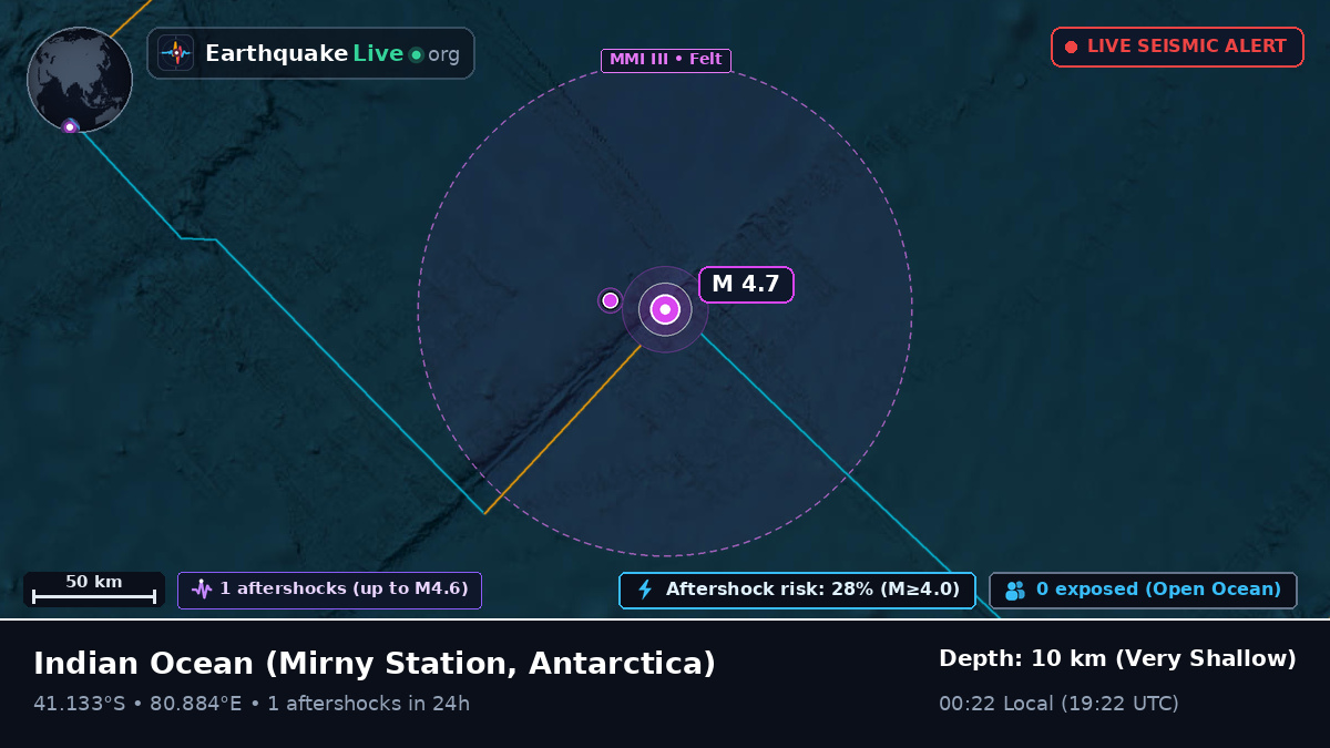 Indian Ocean (Antarctica)