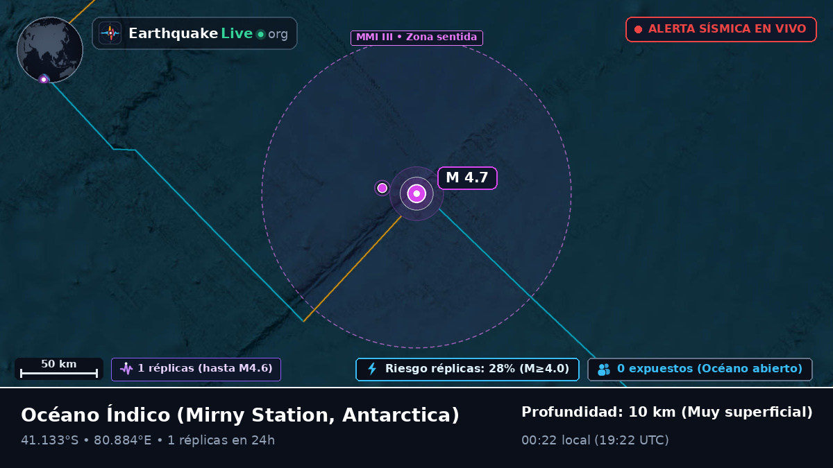Océano Índico (Antarctica)