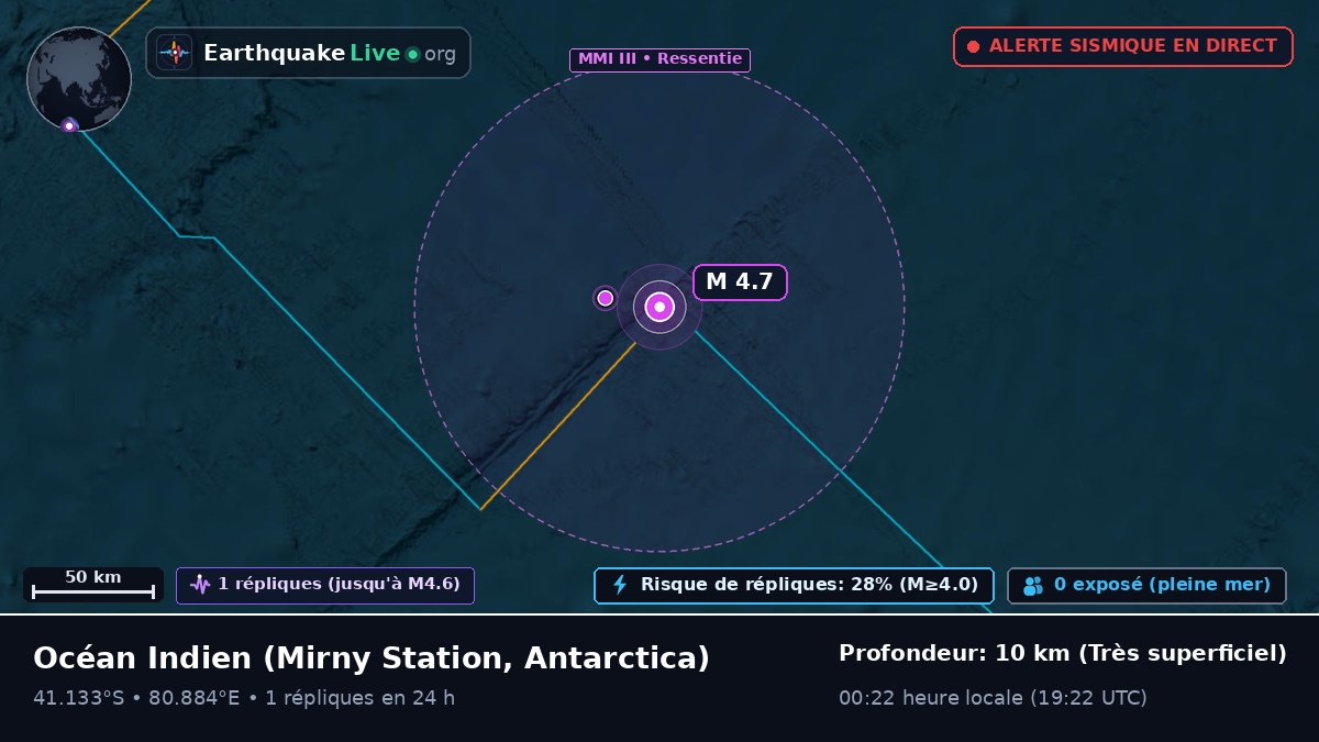Océan Indien (Antarctica)