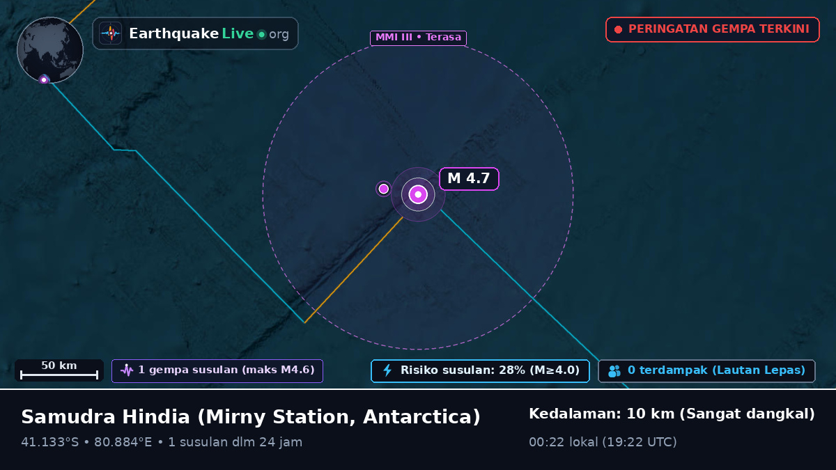 Samudra Hindia (Antarctica)