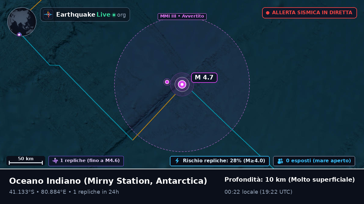 Oceano Indiano (Antarctica)