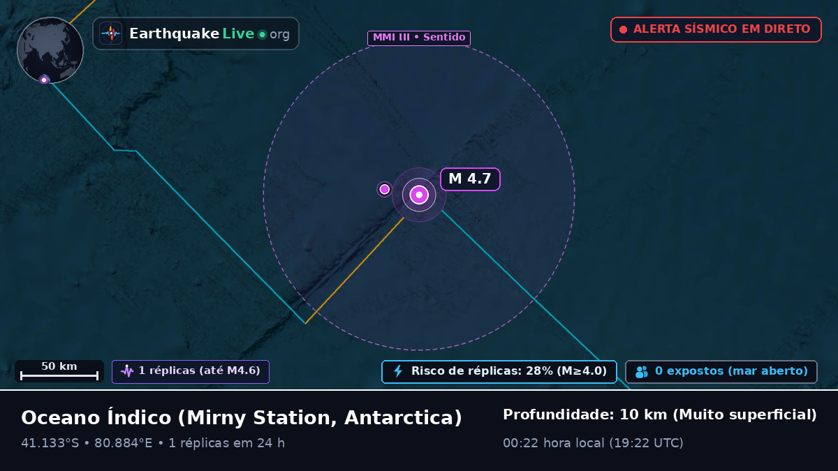 Oceano Índico (Antarctica)