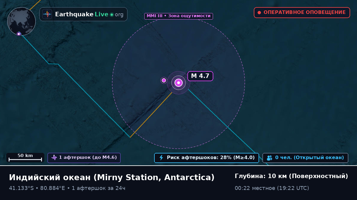 Индийский океан (Antarctica)
