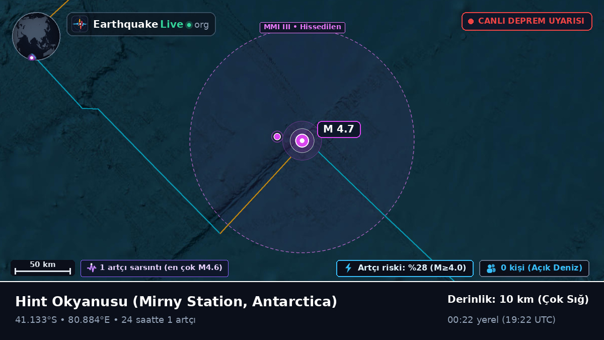Hint Okyanusu (Antarctica)