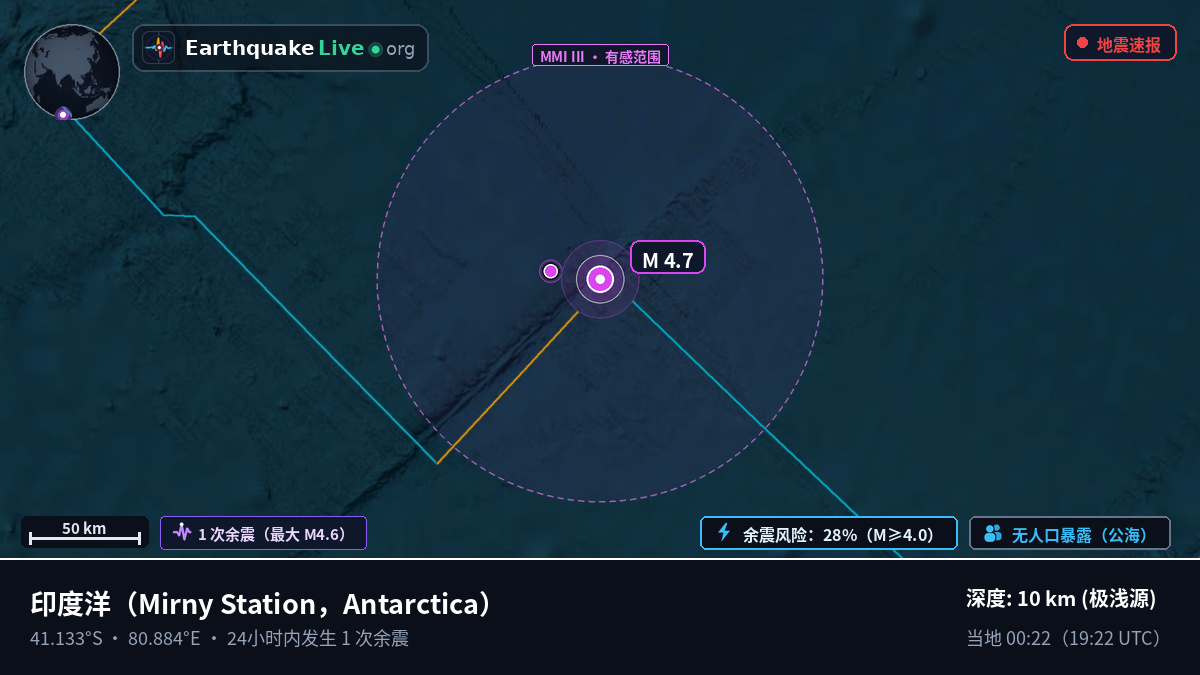印度洋 (Antarctica)