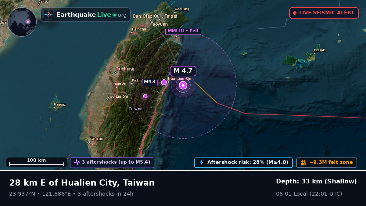 Hualien, Taiwan