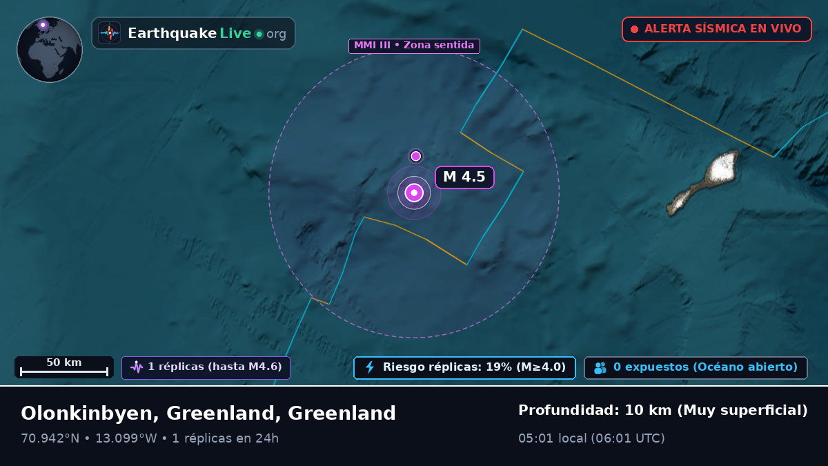 Océano Ártico (Greenland)