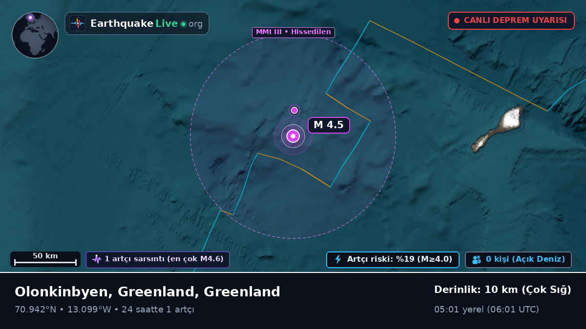 Kuzey Buz Denizi (Greenland)