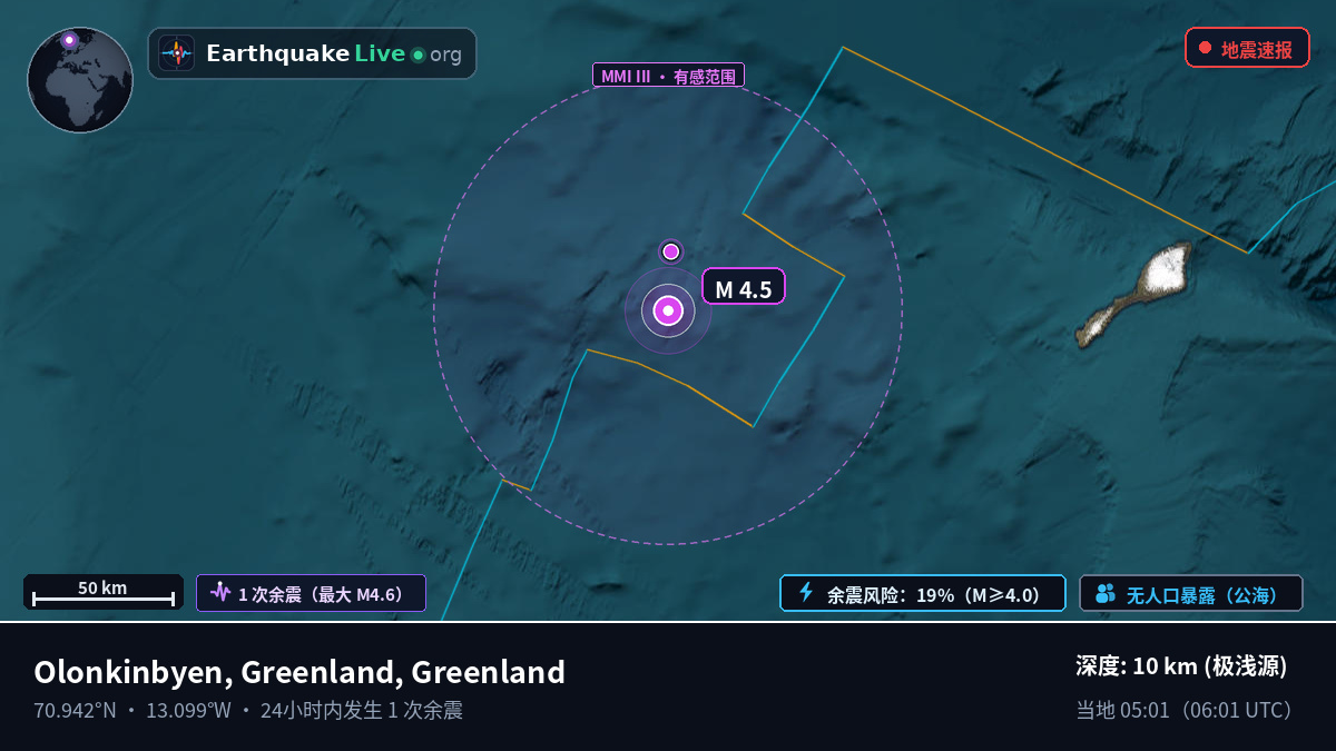 北冰洋 (Greenland)