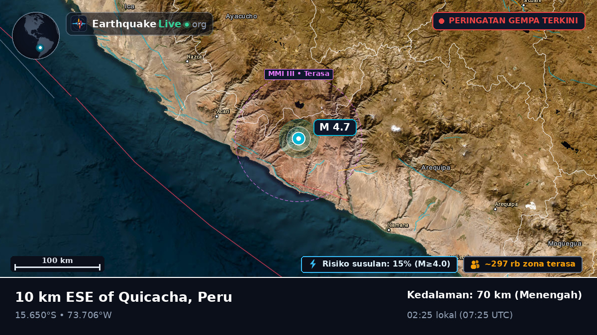 Apurímac, Peru